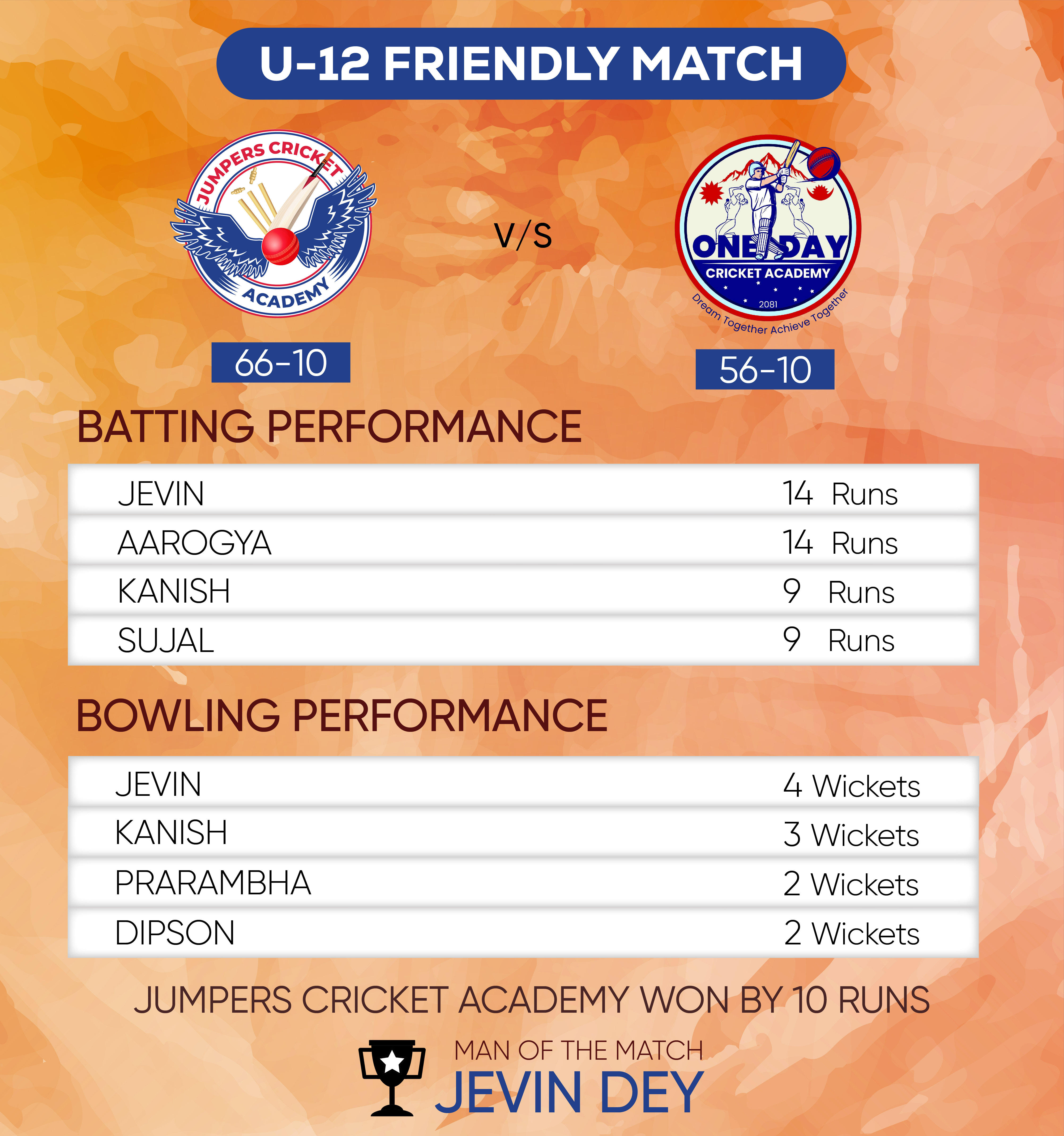 JCA vs One Day Cricket Academy(Under 12)